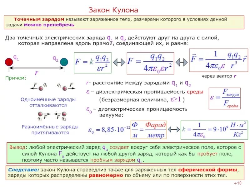 Как находится заряд q. Закон кулона формулы 10 класс. закон кулона, закон сохранения заряда формулы. электрический заряд формулы 10 класс. закон сохранения электрического заряда закон кулона формула.