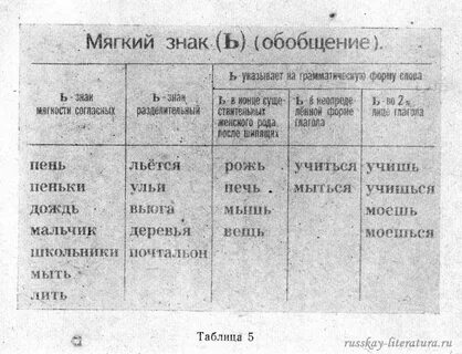 Правописание мягкого знака таблица
