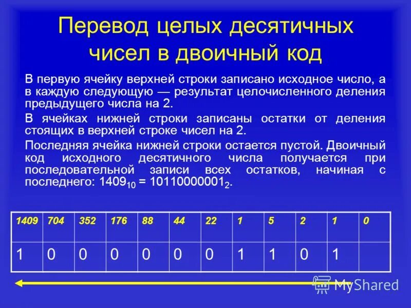 Что значит исходное число. Исходное число 1 в число 15. Решето эратосфена алгоритм блок схема. Исходное число это. Исходное число это.
