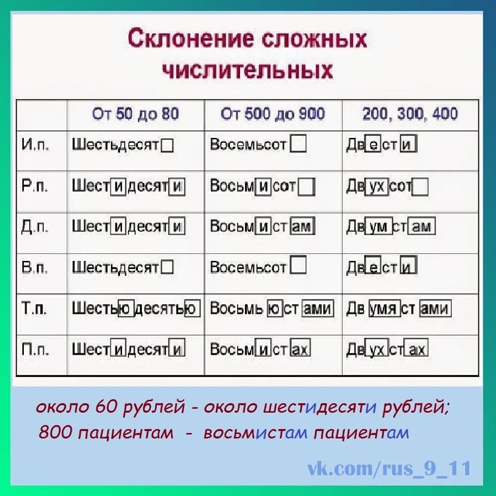 Склонение числительных восемьдесят. Склонение сложных числительных. склонение сложных числительных таблица. сложное числительное просклонять. как склоняются сложные числительные.