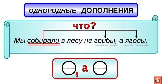 Предложение с однородными дополнениями. Предложения с однородными дополнениями примеры. Схемы однородных предложений. Что такое однородные сказуемые 4 класс русский