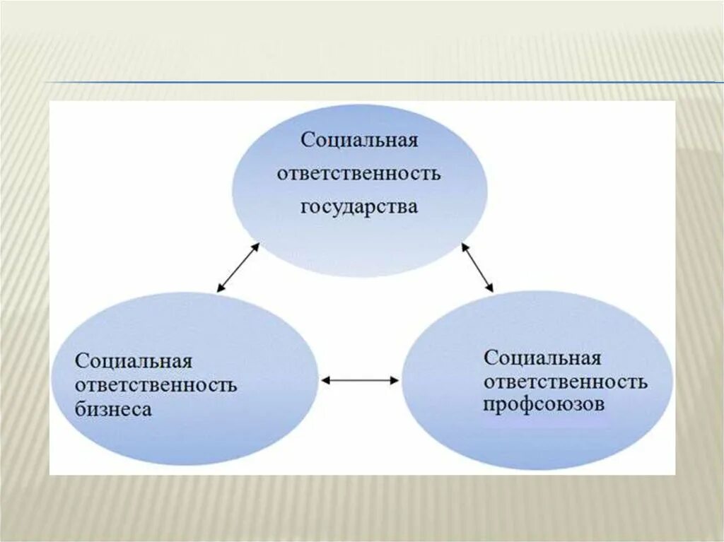 Социальная ответственность учреждения