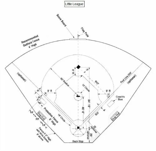 Бейсбол пинчеры на базе. Поле для бейсбола схема. Размеры бейсбольного поля. Бейсбольное поле схема Размеры. Разметка поля в бейсболе.