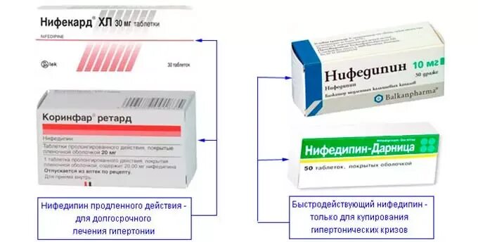 Давление 140 пить таблетки. Быстрое снижение давления таблетки список препаратов от давления. Давление высокого давления таблетки для снижения. Понижение давления препараты от давления повышенного. Таблетки для быстрого понижения давления артериального.