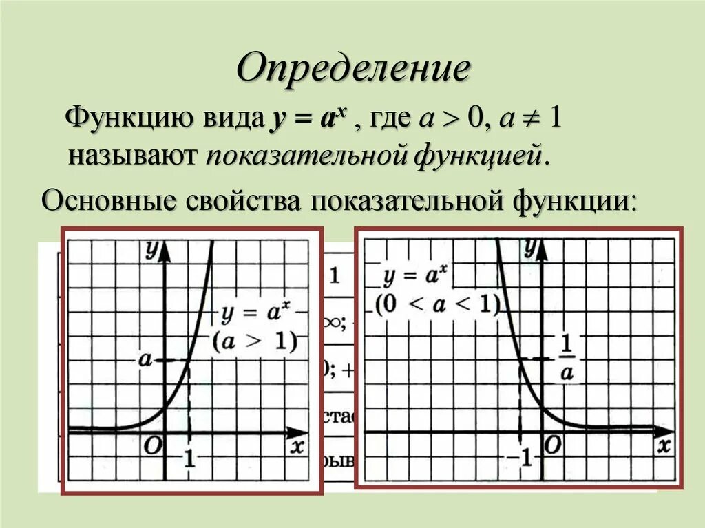 5 показательная функция. Показательностепенная функция. Показательная функция презентация. График показательной функции.