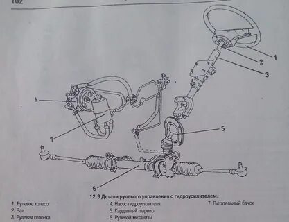 Детали рулевого