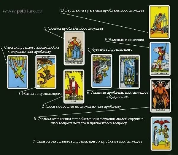 Таро значения карт кельтский крест. Расклад крест таро уэйта. карты таро расклад кельтский крест. кельтский крест расклад таро. расклад кельтский крест на таро уэйта.