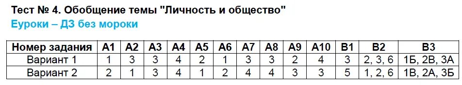 Контрольная работа по александру 2 с ответами. Тест по географии 7 класс Африка с ответами. Тест на географию с ответами. География 7 класс тесты. Тест по географии 7.