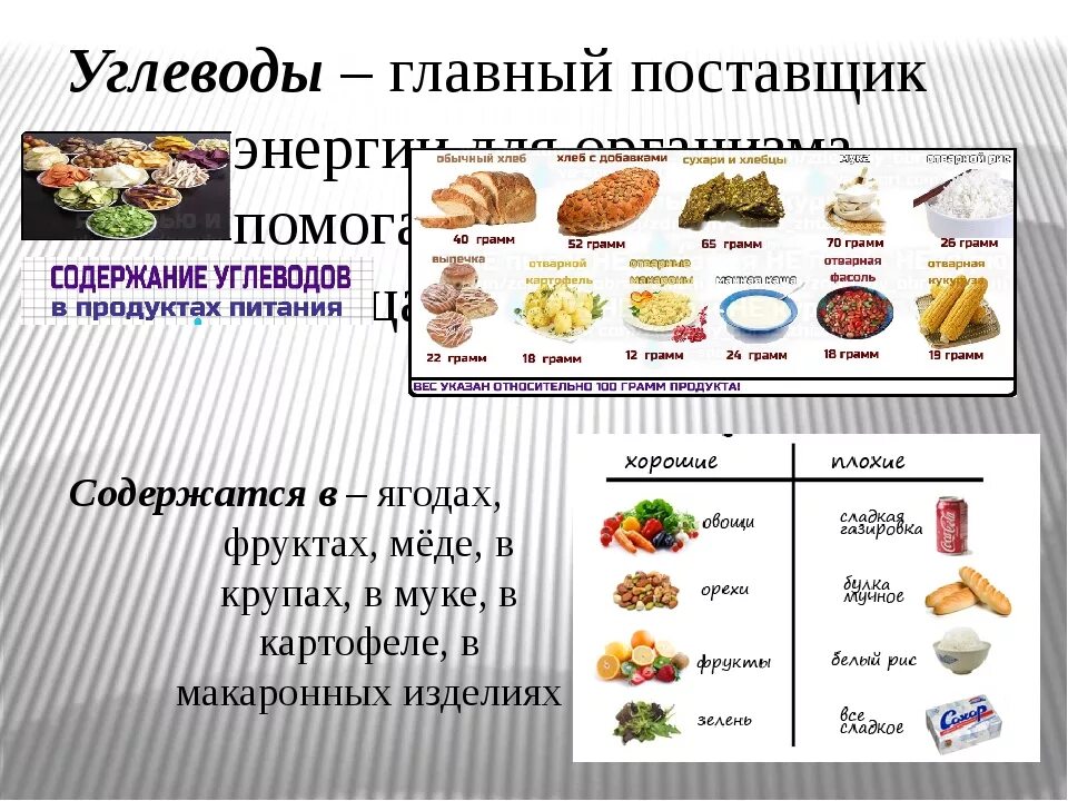 Продукты б п. 50 Грамм углеводов это сколько. Углеводы продукты. Продукты содержащие углеводы. Содержание углеводов в продуктах.