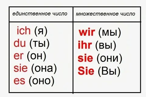 5 20 на немецком