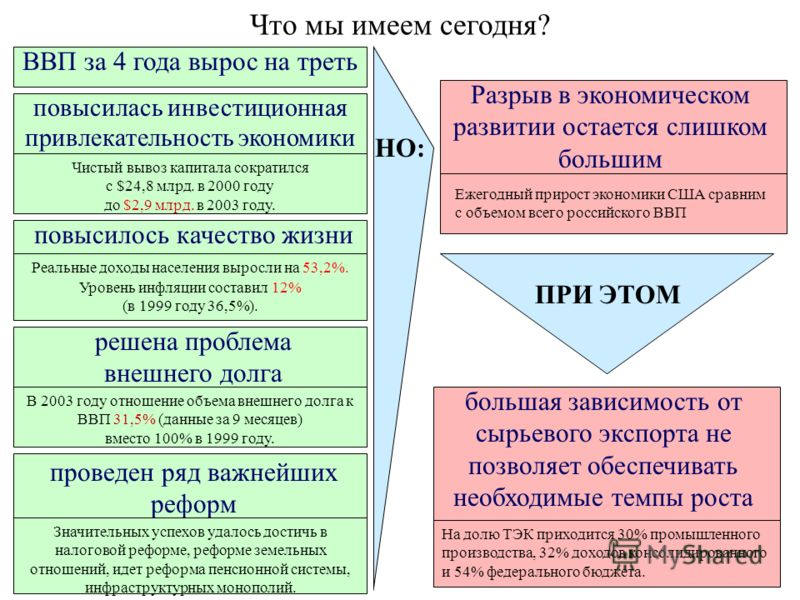 Какое содержание имеет сегодня