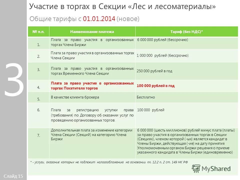 Ход торгов в секции. Итоги торгов. Посетитель торгов секции это. Ход торгов в секции. Спбмтсб идентификатор.