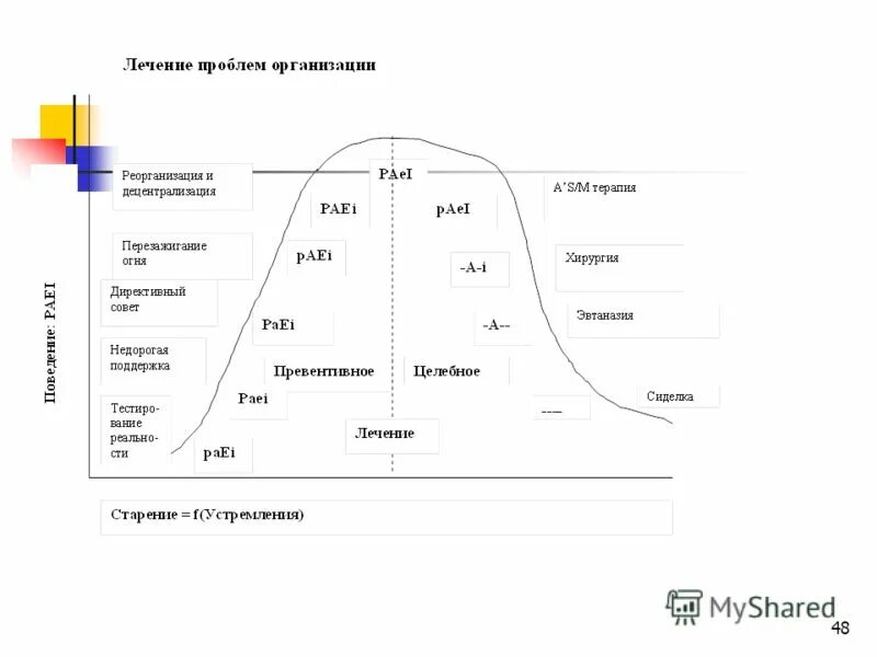 Paei тест расшифровка. Paei расшифровка результатов. Код paei расшифровка. Тест paei расшифровка результатов. Paei в управлении проектами.