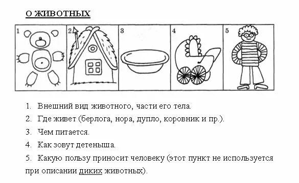Ткаченко значение. Схемы составления рассказов по ткаченко. схема развитие речи связная. т.а.ткаченко схемы для составления описательных рассказов. ткаченко опорные схемы для описательных рассказов.