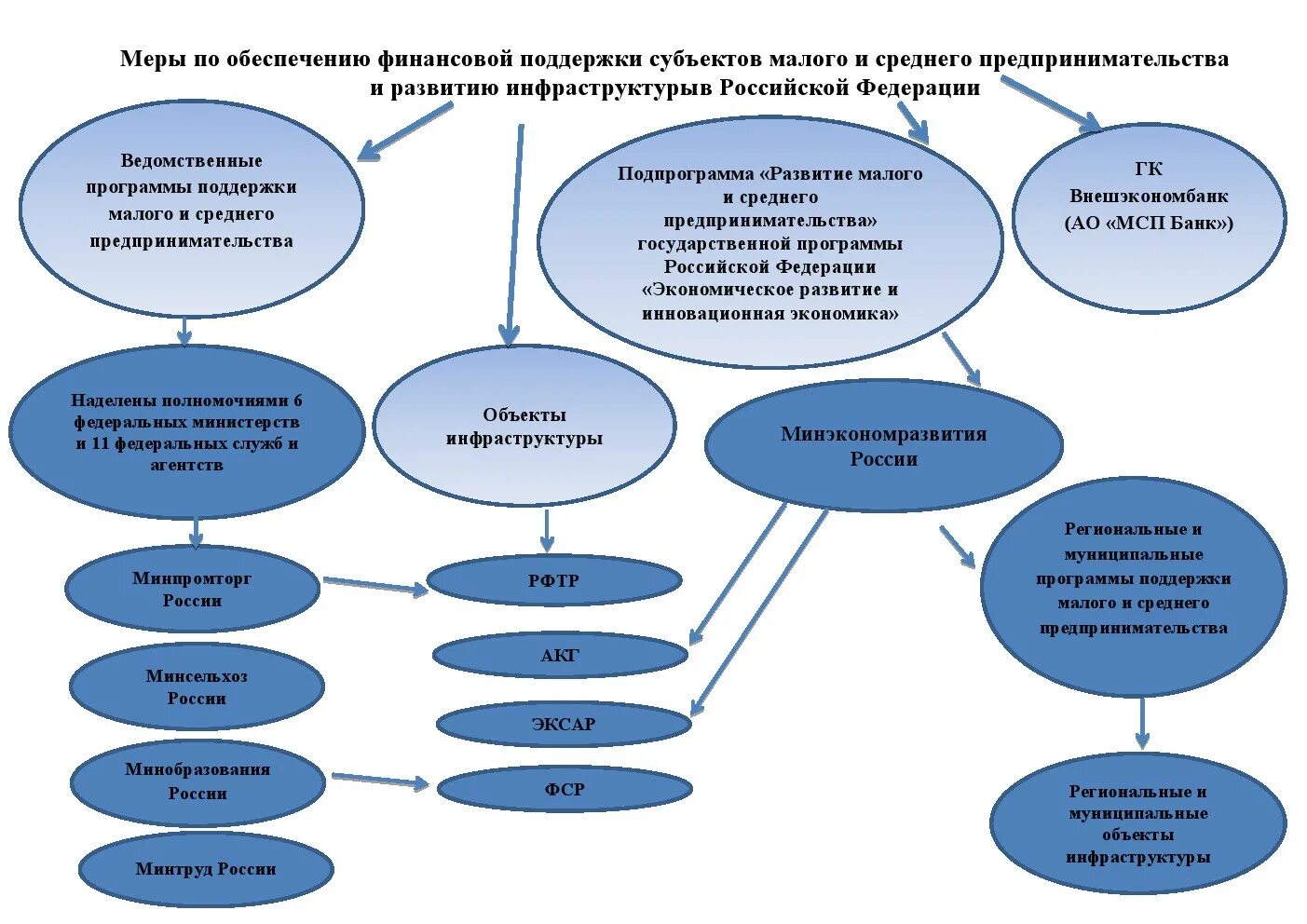 Что относится к государственной помощи