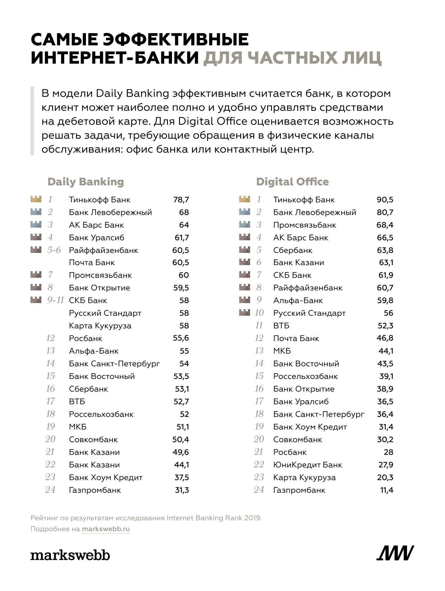Список банков. Банки россии. Российские интернет банки. Список надежных банков россии 2021. Интернет-банки список.