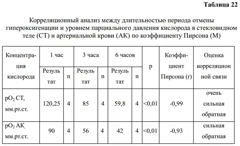 Норма обогащения крови кислородом. Норма сатурации кислорода. Норма показателя кислорода в крови по возрасту таблица. Уровень содержания кислорода в крови норма. Пониженное содержание кислорода в крови латынь