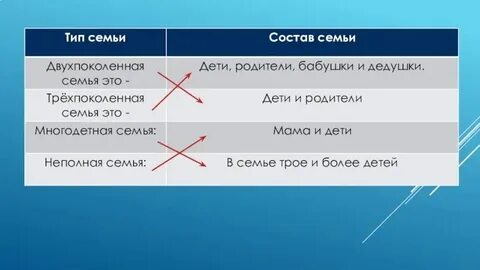Чем отличаются двухпоколенные семьи от трехпоколенных