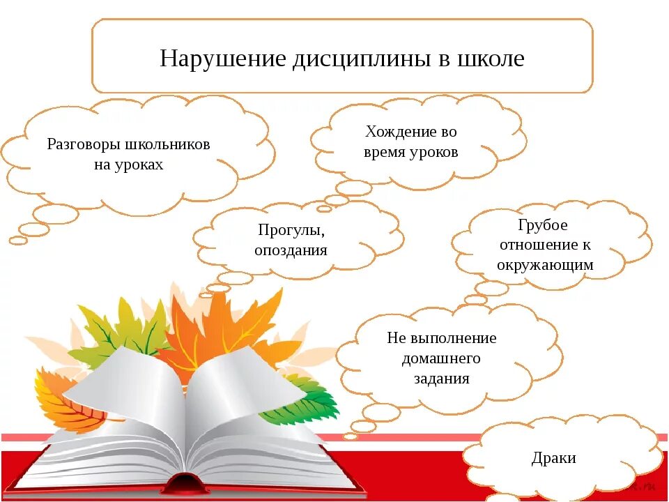 Дисциплина на уроке. Школьная дисциплина примеры. Сообщение о дисциплине в школе. Дисциплина в школе презентация.