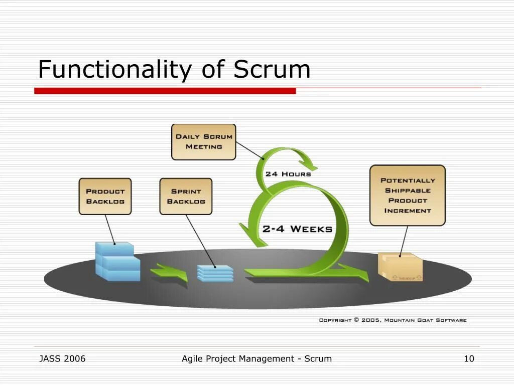 Вопросы scrum. Методология скрам схема. фреймворк scrum. скрам модель разработки по. гибкая модель разработки по.