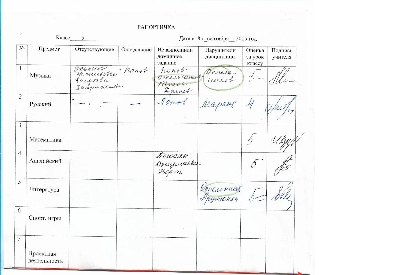 Рапортичка в школе образец. Рапортичка класса в школе образец. Дневник поведения на уроках. Дневник поведения класса на уроках образец.