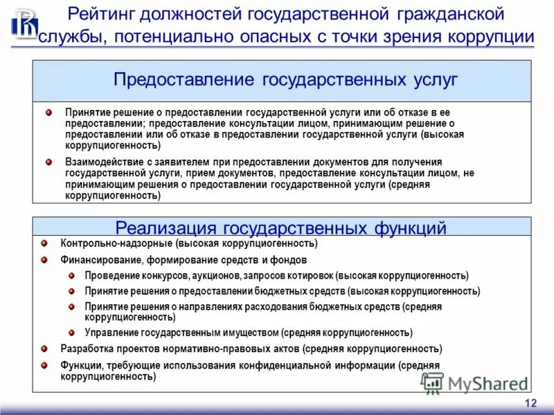 должности государственной службы. реестр должностей государственной гражданской службы. должности федеральной государственной службы. градация должностей государственной гражданской службы. статус должностей государственной службы.