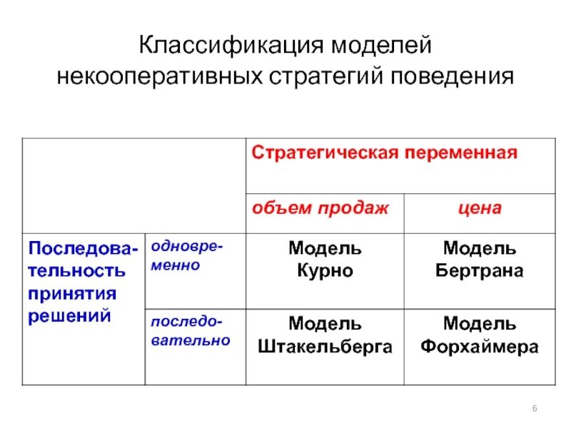 Классификации форм поведения. Классификация моделей. классификация поведения. модели кооперативного поведения. поведенческая классификация.