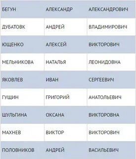 Список лишенных