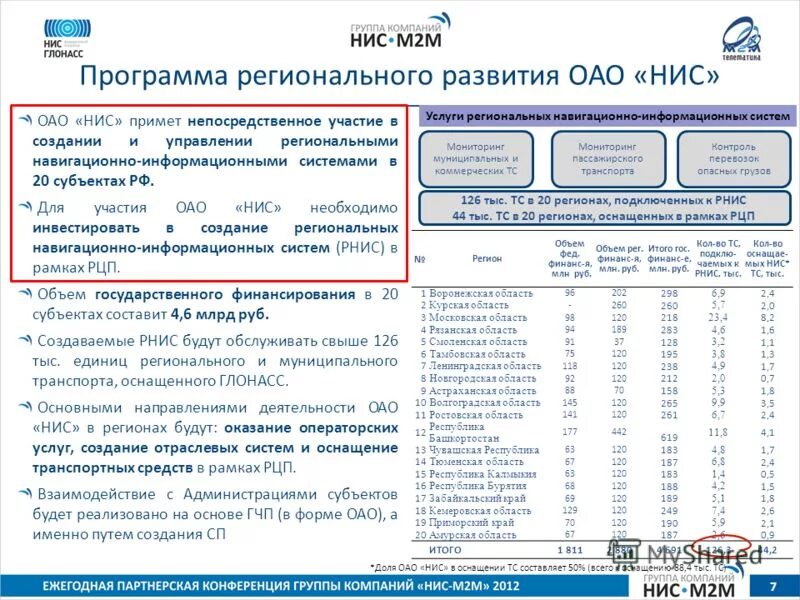 Рнис то вход. Реализация программы НИС. РНИС. РНИС Московской области. Региональная навигационно-информационная система Омской области.