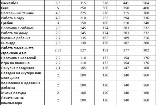 10 минут бега калории. Сколько ккал теряется в бане. Сколько килокалорий расходуется в бане. Сколько килокалорий тратится в бане. Сколько килокалорий сжигается в бане.