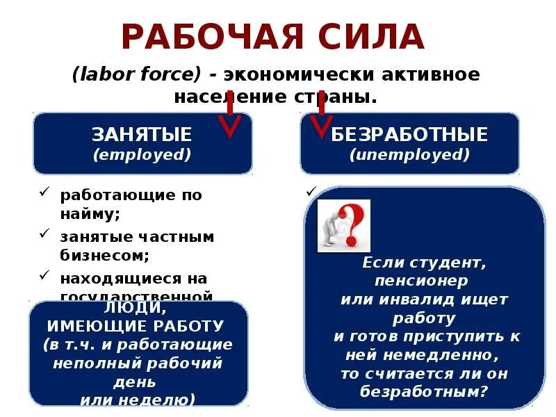Типы рабочей силы