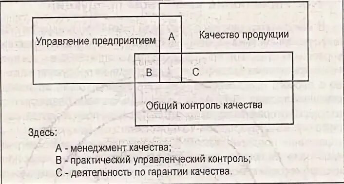 Управление качеством продукции реферат