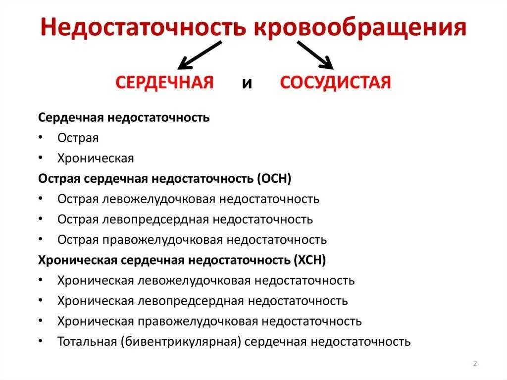 Наиболее частая причина сердечной недостаточности. Клинические проявления сердечной недостаточности. Хроническая недостаточность кровообращения клинические проявления. Причины развития острой сердечной недостаточности. Острая и хроническая сердечная недостаточность симптомы.