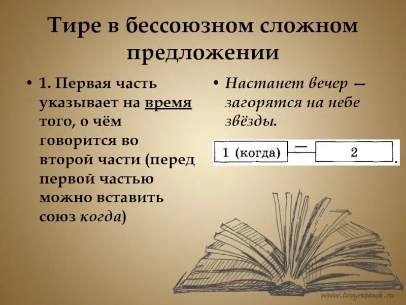 Как говорится тире. Тире в бессоюзном предложении. тире в бсп. тире в сложном предложении указание на время. в бессоюзном сложном предложении первая часть.