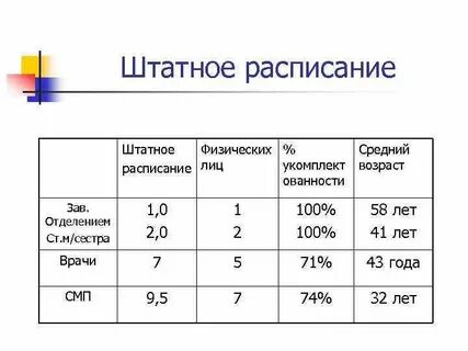 Суточная подработка