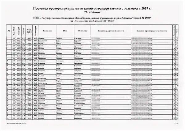 Протокол математика
