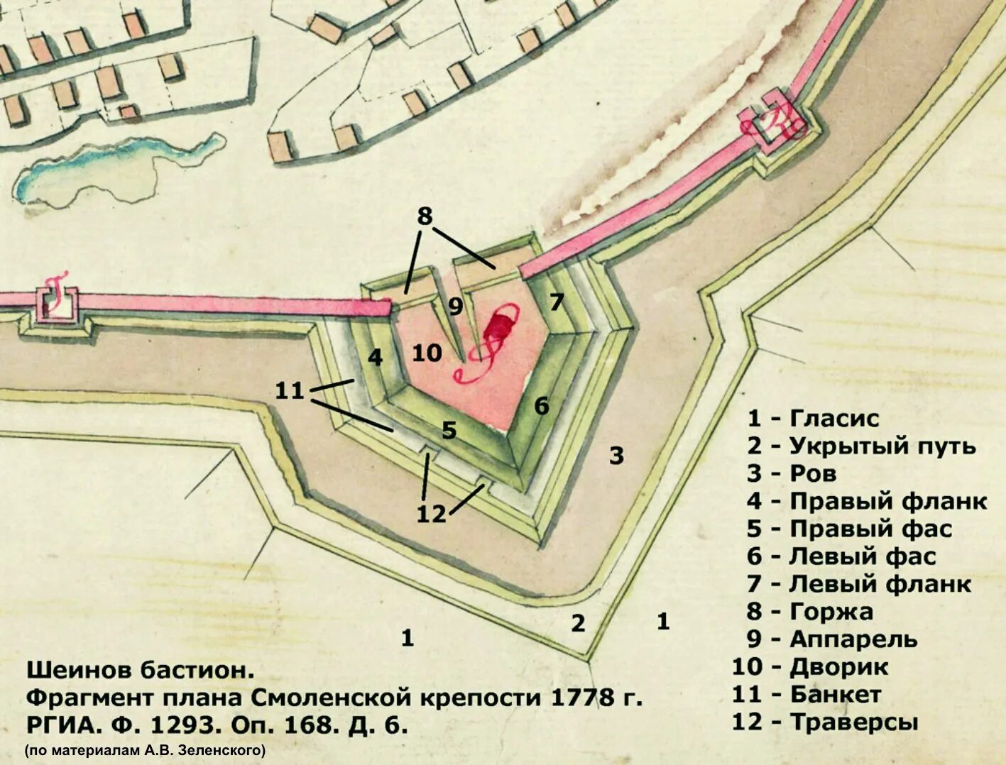 Сколько бастионов было в крепости оренбурге