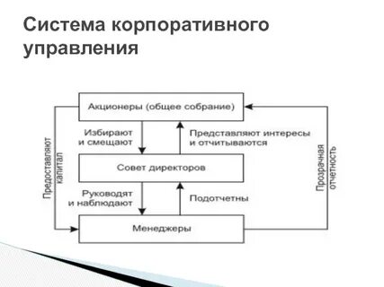 Построение корпоративной системы