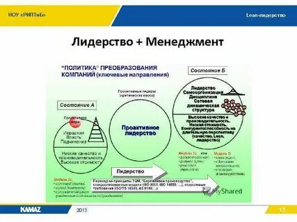 Бережливое лидерство