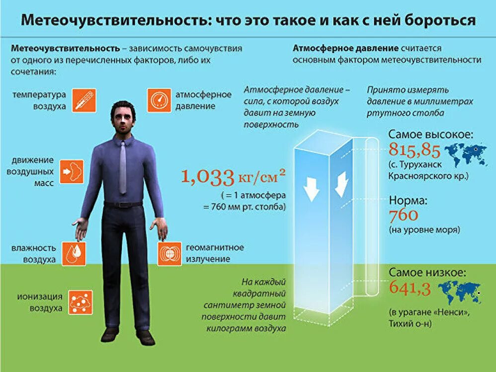 Давление сегодня сейчас. Влияние атмосферного давления на человека. высокое атмосферное давление влияние на человека. влияние повышенного атмосферного давления на человека. при высоком атмосферном давлении.
