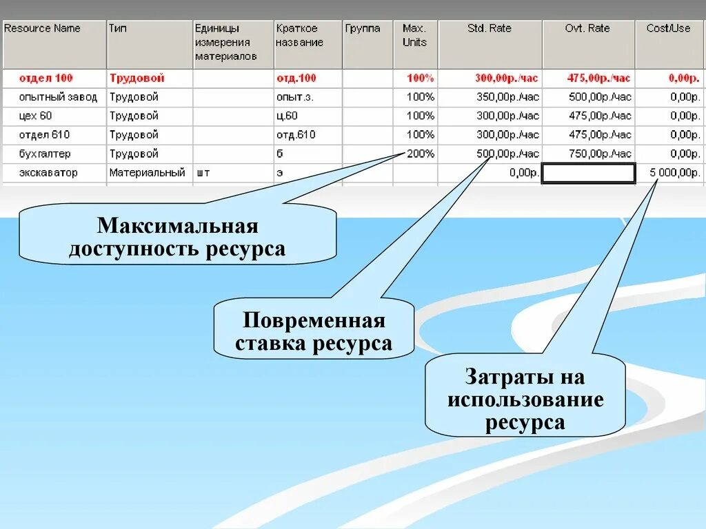 Требования к деловому письму. Ресурсы и затраты. Требования к методу наблюдения. Затраты на использование ресурса в project это. Экспертная оценка и самооценка по технологии 5 класс.