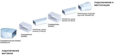 Плоская вентиляция размеры