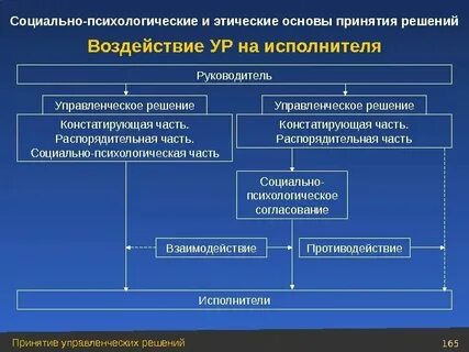 Принятие общего решения это