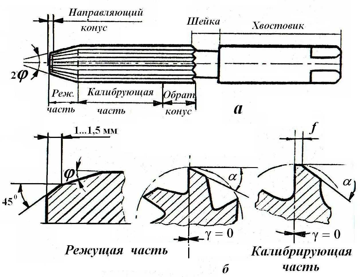 Развертка машинная ц/х 3,5 н9. Развертка винтовая 20 h7. Развертка ф28 н8 машинная к/х. Конструктивные и геометрические параметры разверток. Ножевая клемма чертеж развертка.