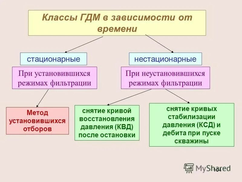 В отличие от стационарных