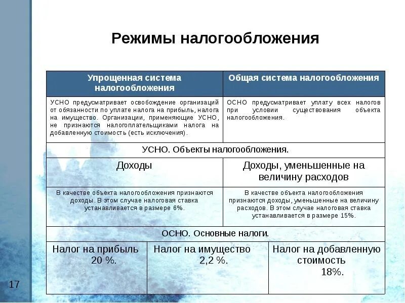 Как выбрать налоговую ставку
