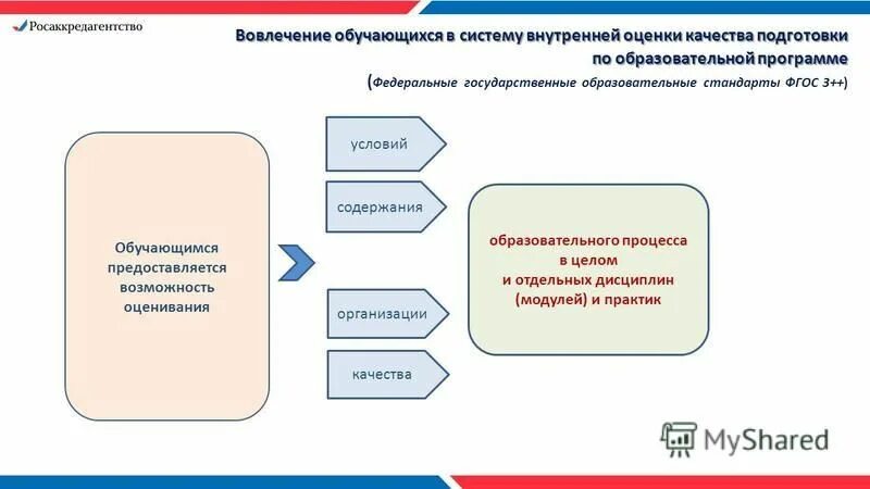 Система оценки качества образования в школе. Внешняя оценка качества исследований. Оценка качества федеральных программ. Планируемые результаты практики что писать. Анализ отчетов на компьютере.