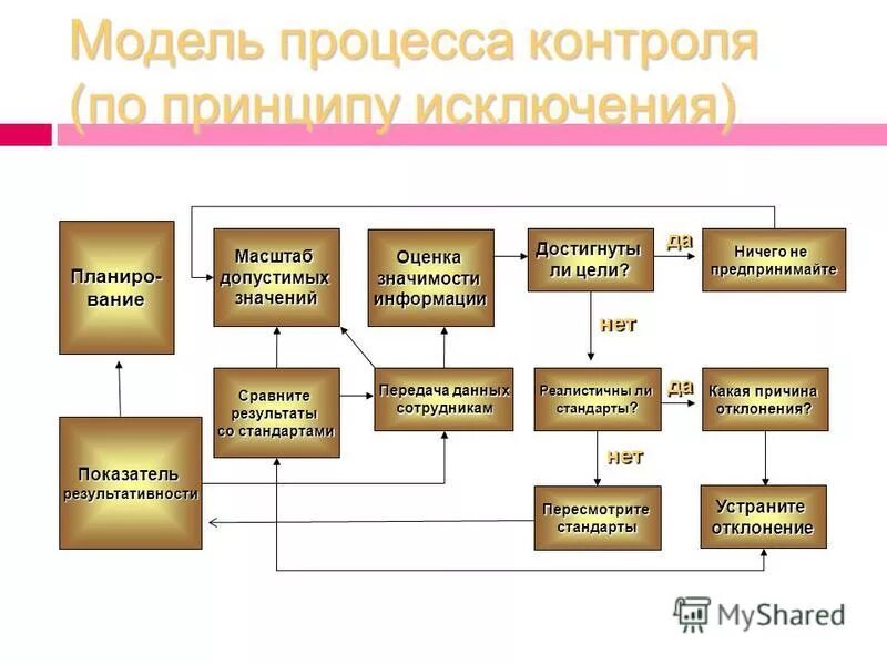 Иерархическая модель автосалона. Дерево управляемые формы. Граф дерево. Дерево управляемые формы. Файловая система иерархическая структура файловой системы.