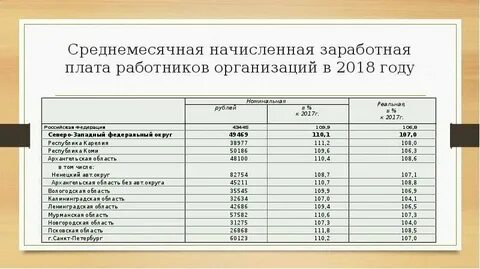 Заработная плата работника предприятия это