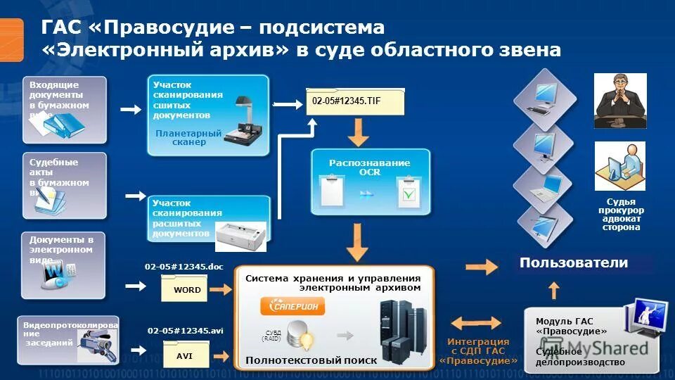 Аис гз магазин